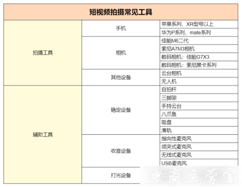 抖音電商全流程實戰(zhàn)操作指南